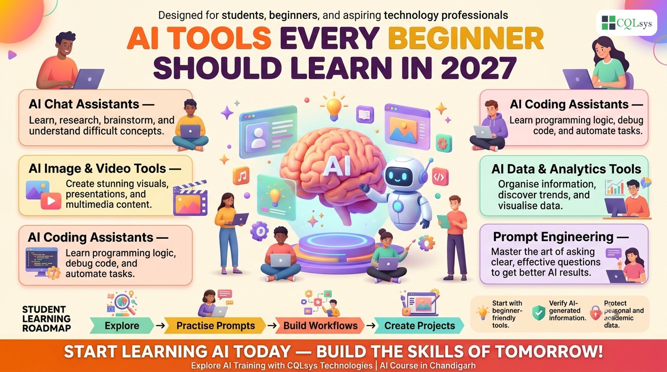 AI Engineer Roadmap 2027: Skills, Tools & Career Path