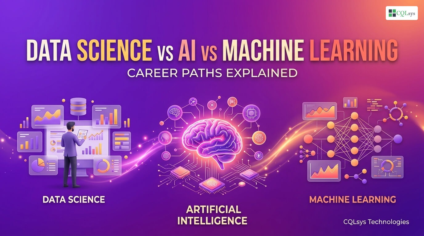 AI Engineer Roadmap 2027: Skills, Tools & Career Path