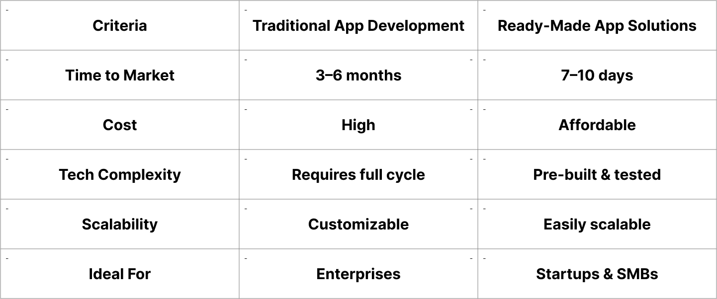 cqlsys technologies